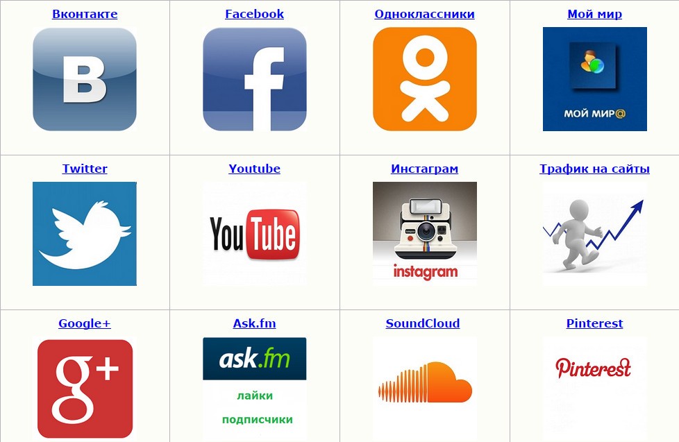 Социальный интернет список сайтов. Социальные сети список. Весь список социальных сетей. Название социальных сетей список. Название всех соц сетей для общения.